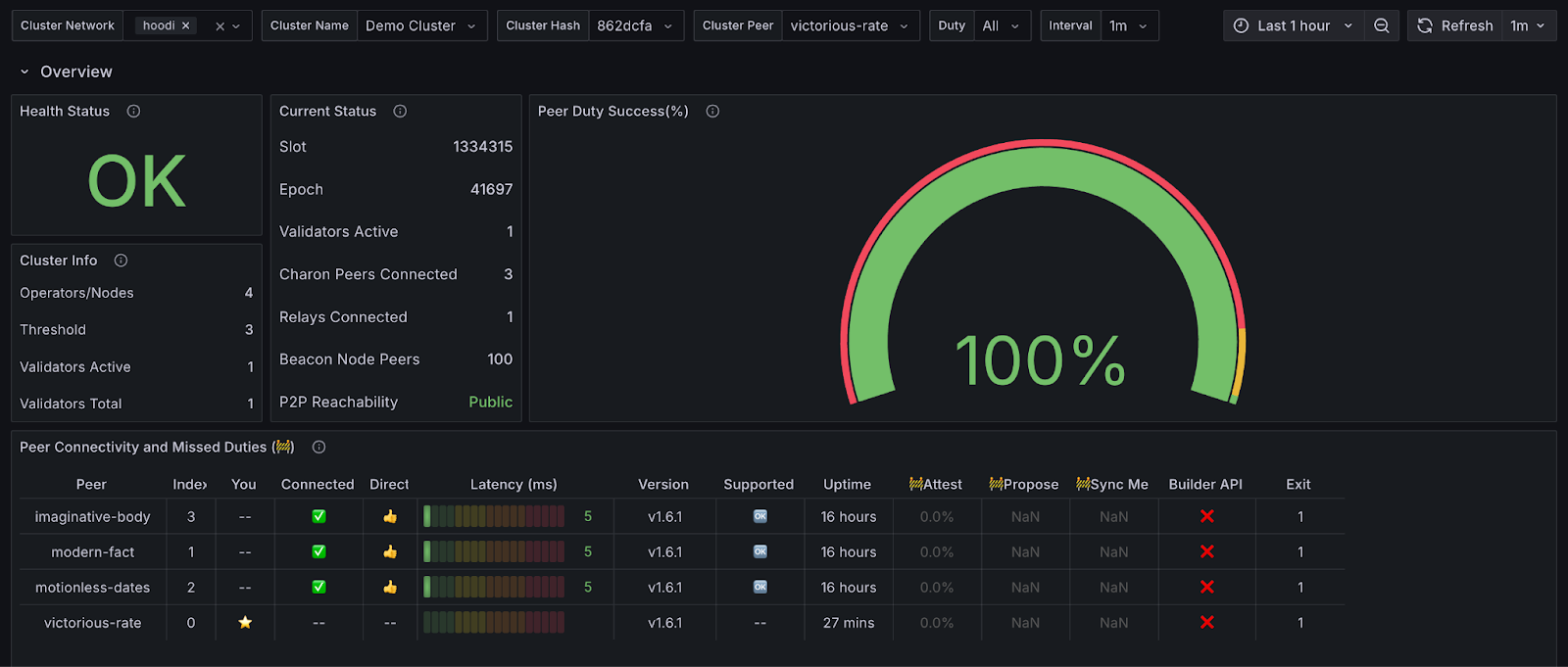 Grafana dashboard